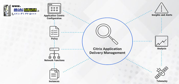 پروتکل مجازی سازی Citrix